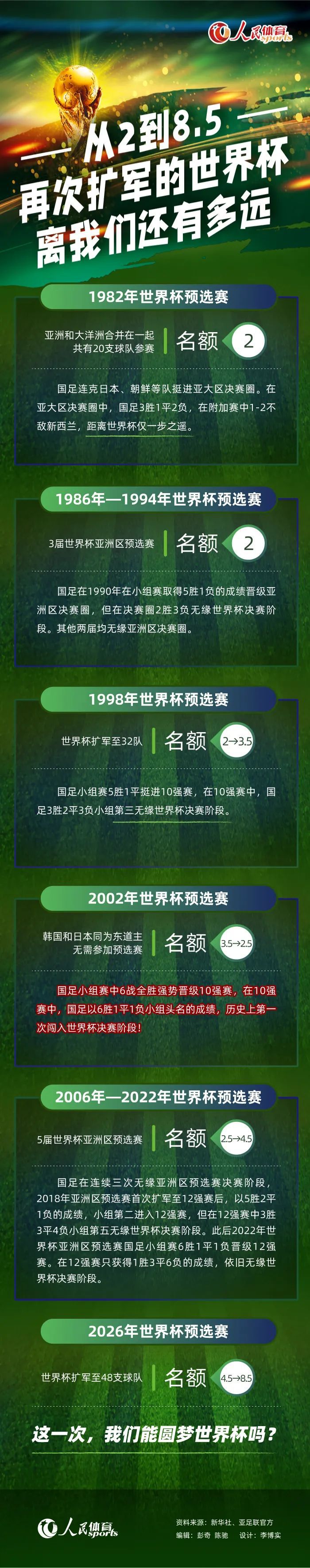 第17分钟，阿穆拉左路突入禁区，小角度射门被封堵出底线。